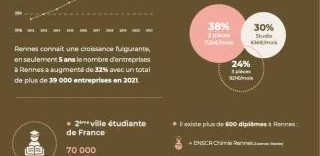 Programme dandeacute;ficit foncier - d�ficit foncier rennes - l'h�tel dieu rennes (35)